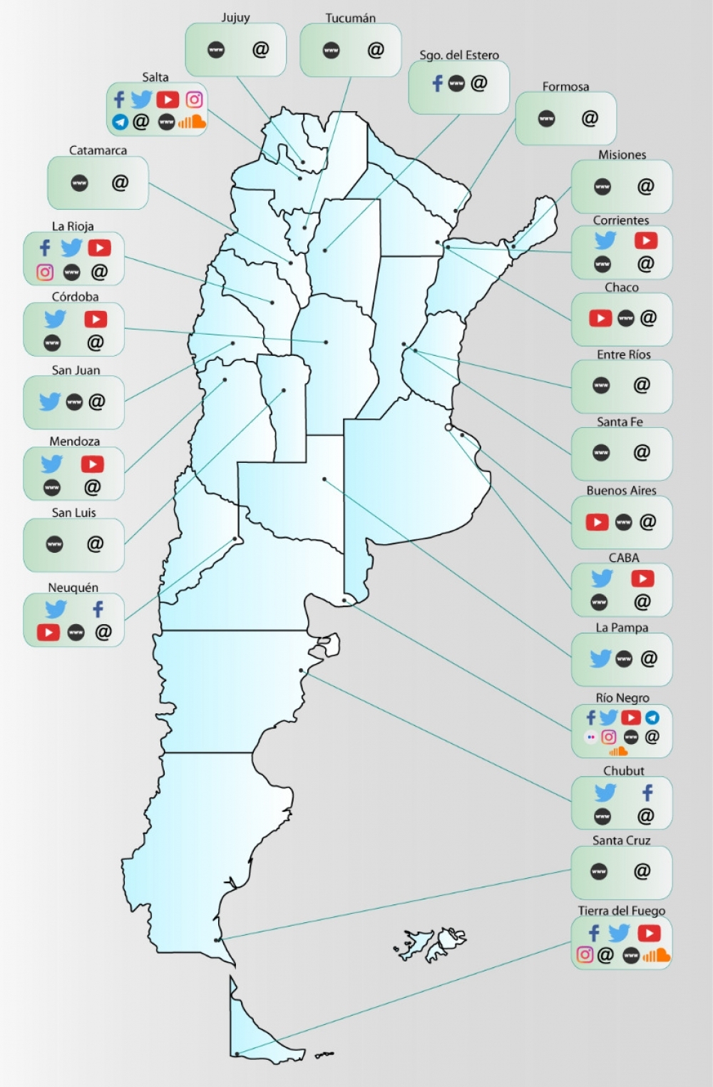 Foto 3 Mapa de Redes de todo el país